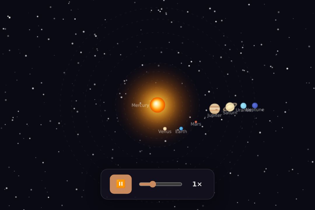 Solar System