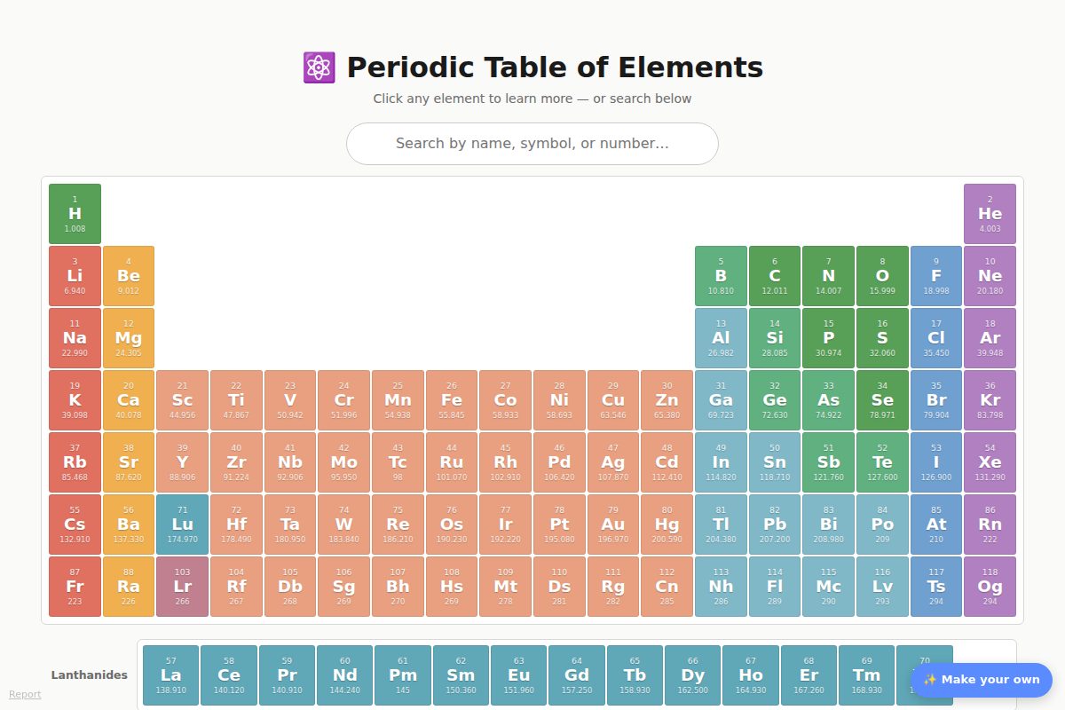 Interactive periodic table screenshot